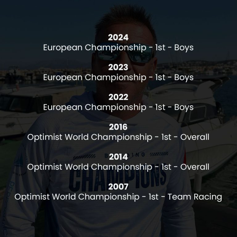 Antonis Achievements